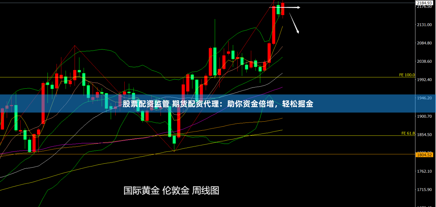 股票配资监管 期货配资代理：助你资金倍增，轻松掘金