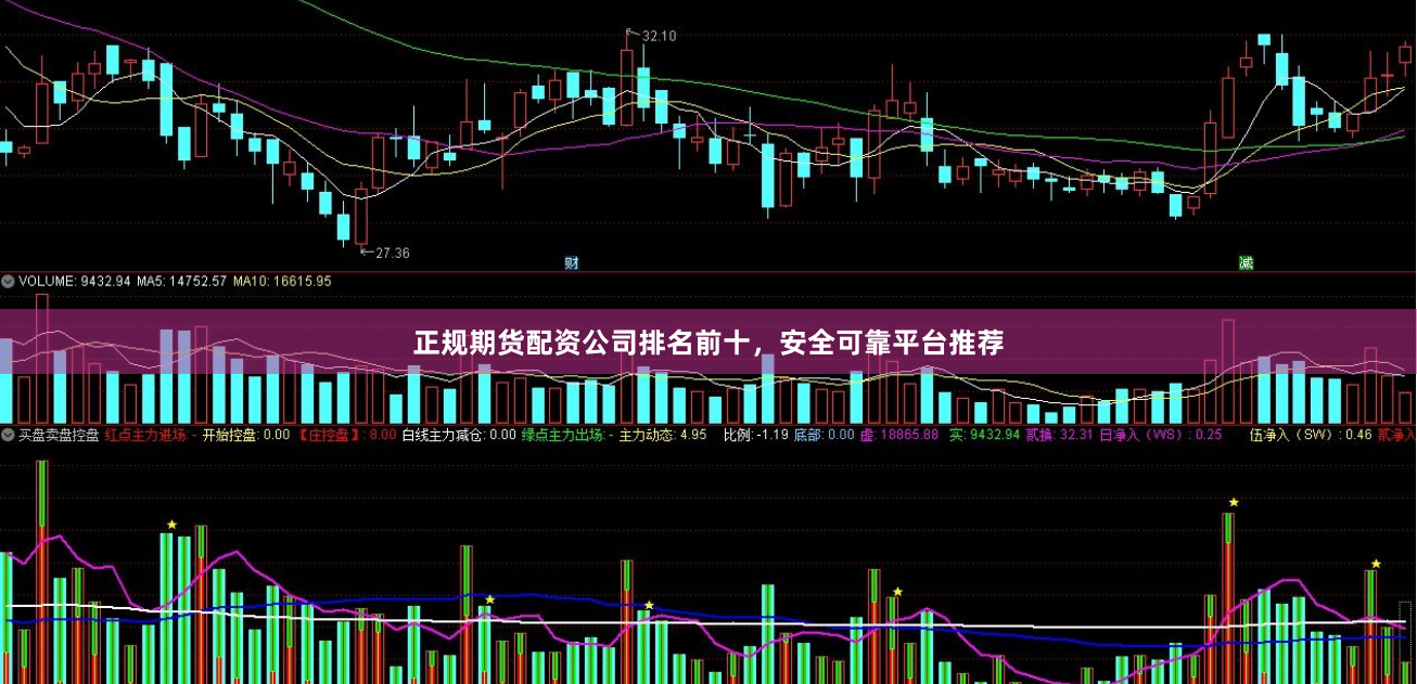 正规期货配资公司排名前十，安全可靠平台推荐