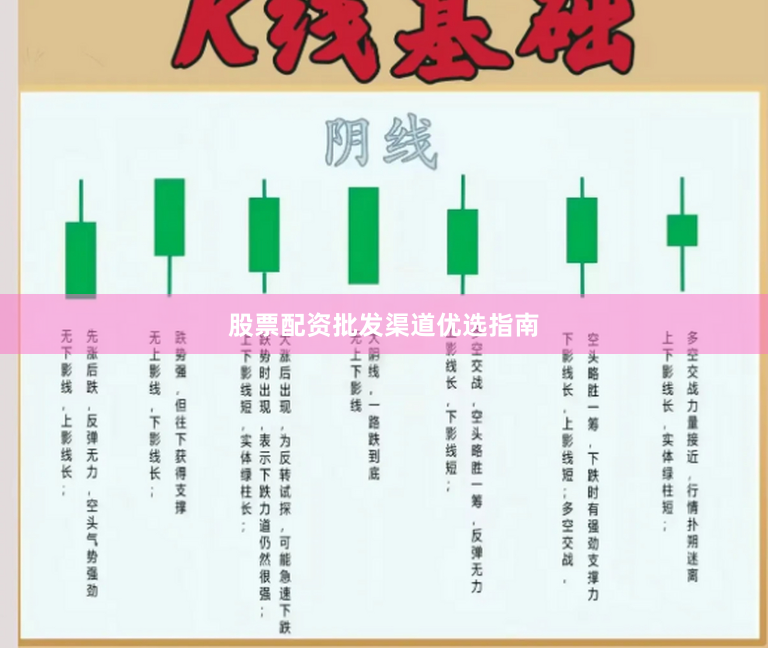 股票配资批发渠道优选指南
