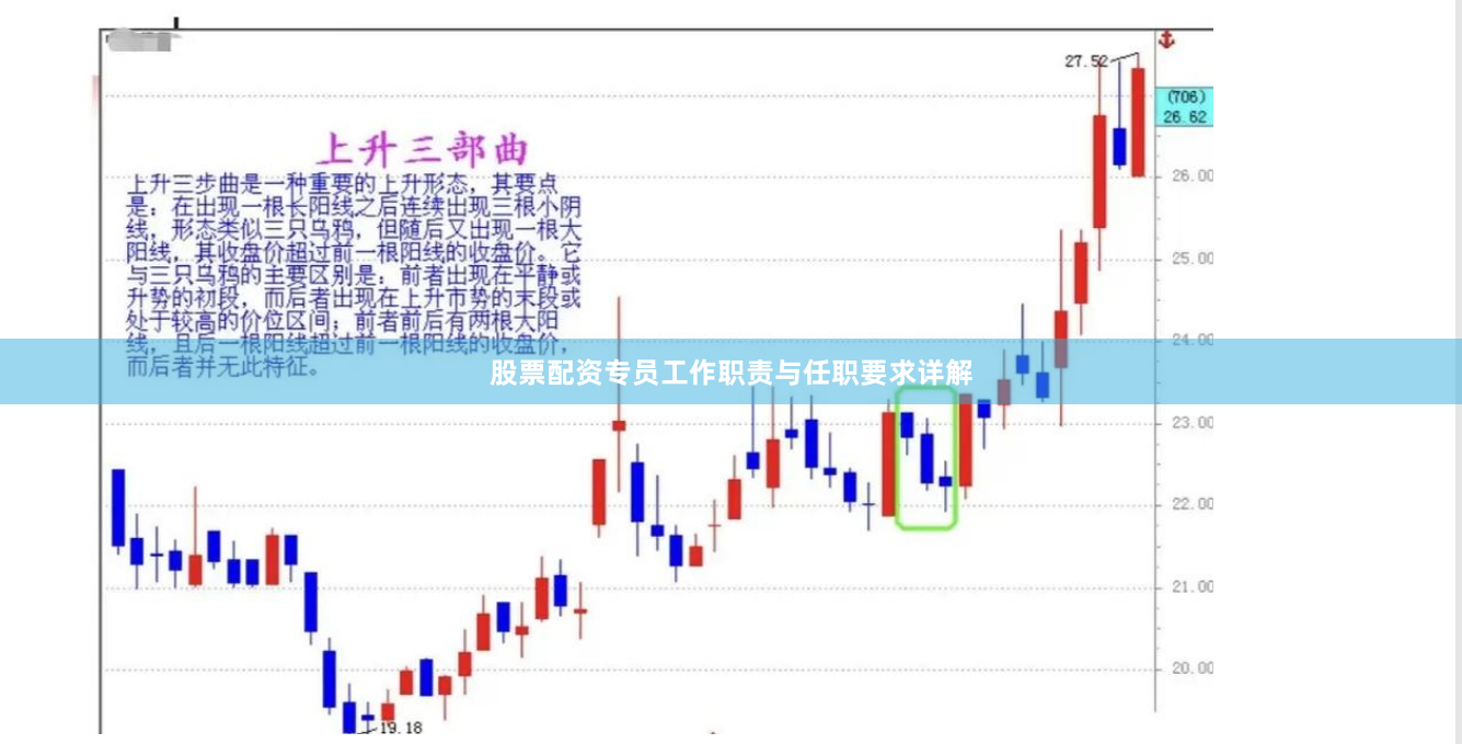 股票配资专员工作职责与任职要求详解