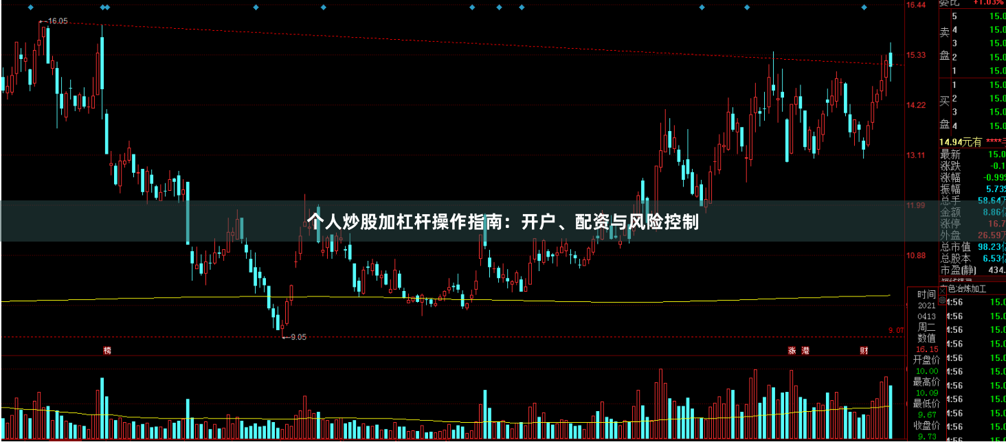 个人炒股加杠杆操作指南：开户、配资与风险控制